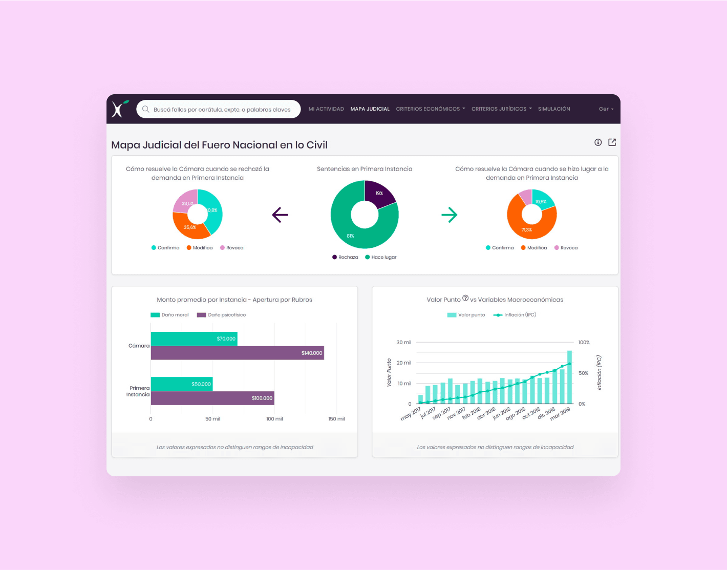 Plataforma de Legal Hub